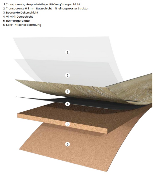 TER HÜRNE Design-Vinylboden Pinie Selma gebürstet Landhausdiele | Friends-4012853152986