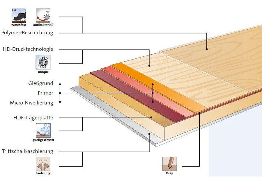TER HÜRNE Laminat Farbdesign Graphitgrau hochglänzend | Avatara Floor | 35 m²-4012853079443