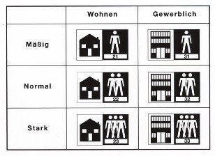 Laminatböden – welche Nutzungsklassen gibt es?