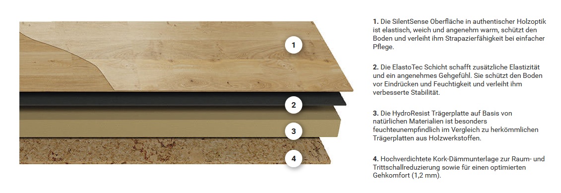 HARO Vinylboden Steineiche creme Landhausdiele XL 4-seitige V-Fase | DISANO Classic | 18 m²-4018427341206