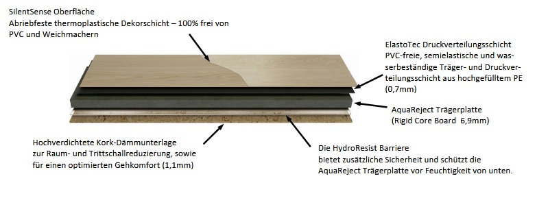 HARO Designboden Bergeiche Landhausdiele XL V-Fase | DISANO ClassicAqua | 2. Wahl | 16,5 m²-4018427506841