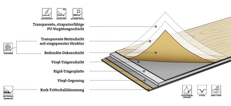 TER HÜRNE Vinylboden Eiche Dublin braun Lange Landhausdiele G02 | Bright Choice Perform | 2. Wahl-4012853142451