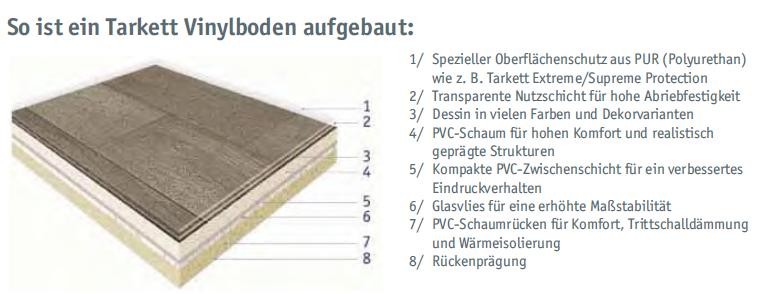 Vinyl Smoked Oak Dark Grey- guenstig bei bodenverkauf.de kaufen Vinyl Smoked Oak Dark Grey-