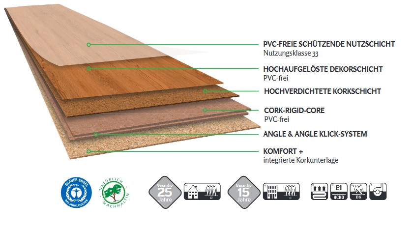 AMORIM Designboden Country Oak | Dekolife Nature | 5 m²-5602190116537 AMORIM Designboden Country Oak | Dekolife Nature | 5 m²-5602190116537
